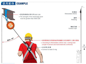 台湾HARU防坠器使用示例